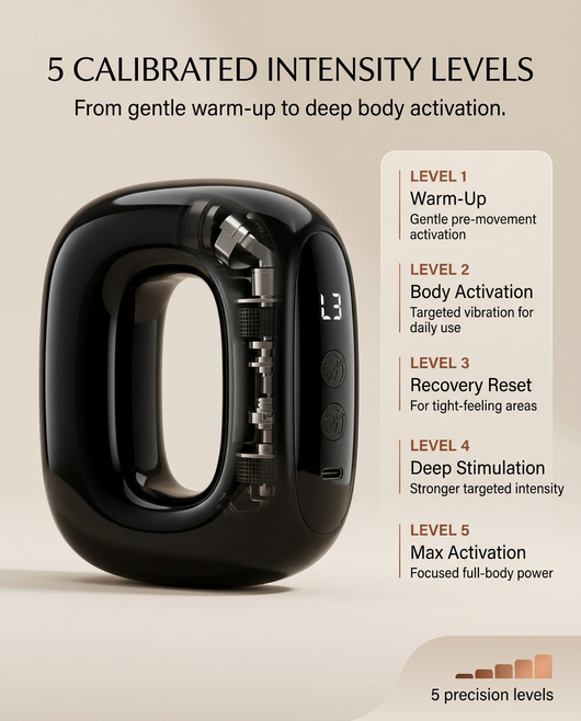 LustraLoop™ Body Activation System