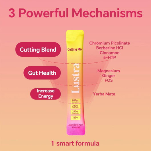 Cutting Mix: Metabolism + Energy Support